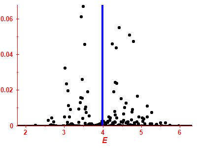 Strength function